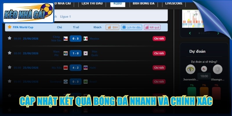Cập nhật kết quả bóng đá nhanh và chính xác